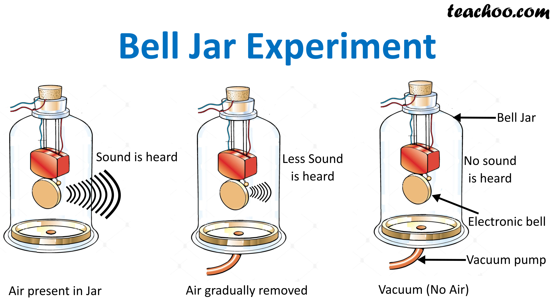 science experiment for class 9