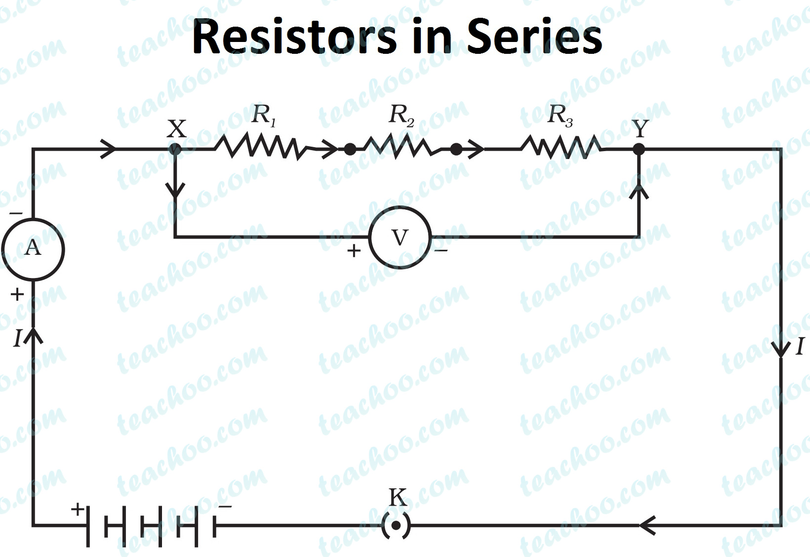 Resistance in Series Explanation, Formula and Numericals Teachoo