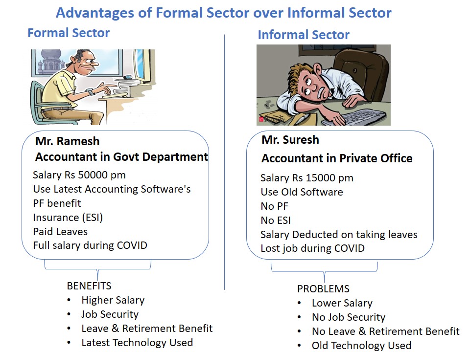 Advantages of Formal Sector over Informal Sector - Teachoo.JPG