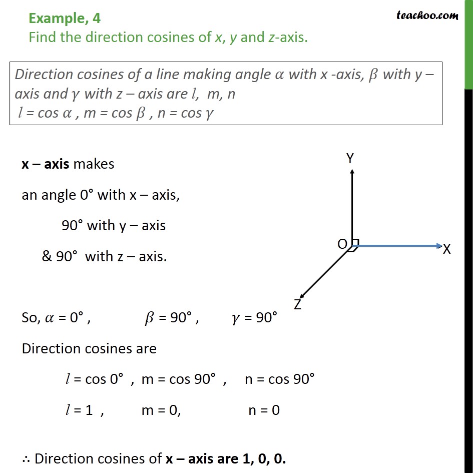 Example 4 - Find Direction Cosines Of X, Y, Z-axis - Class 12