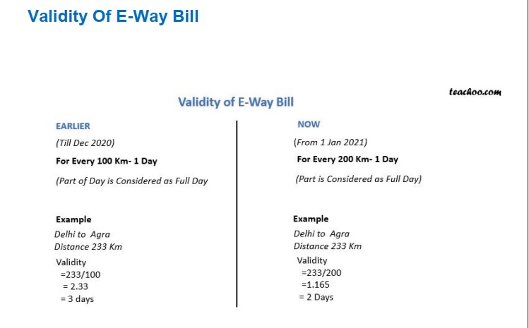 Validity of e-way bill - Teachoo.jpg