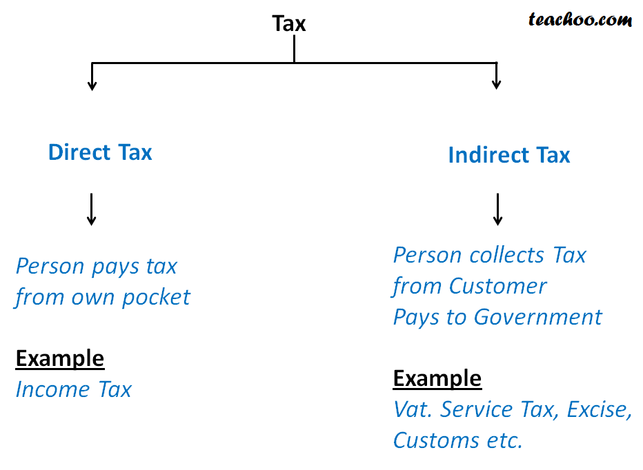 What Is The Opposite Of Tax