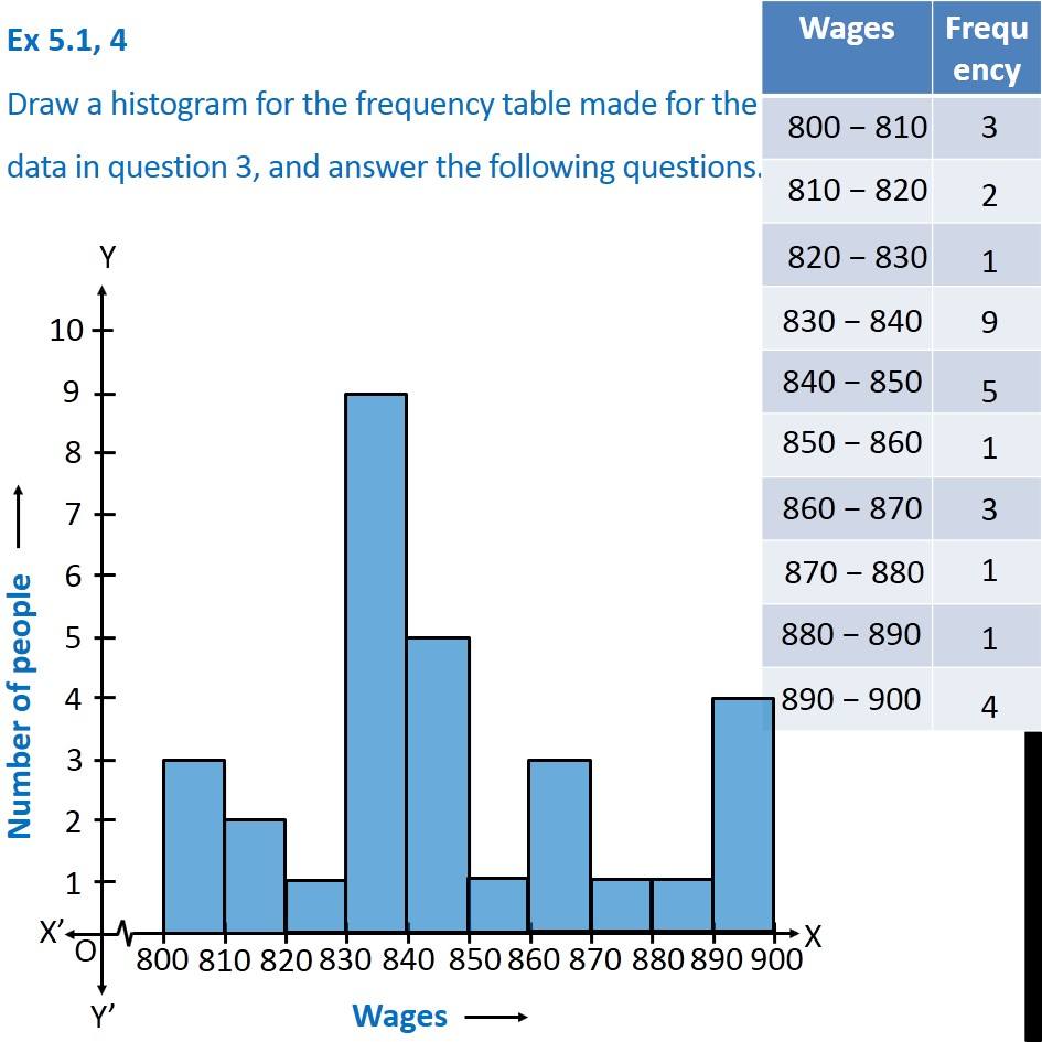 online dating data message frequency