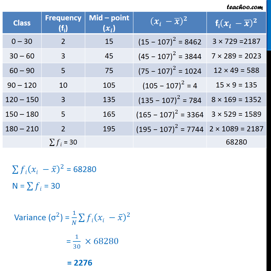 Ex 15.2,  7 - Chapter 15 Class 11 Statistics - Part 2