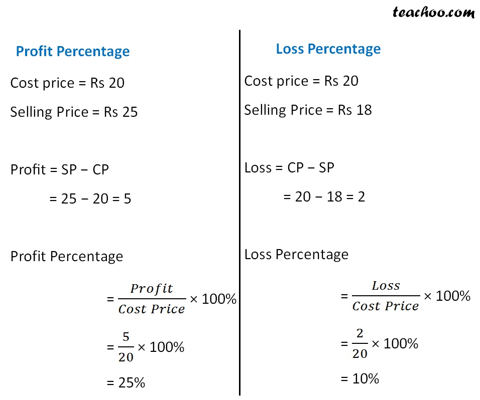 How To Calculate Percentage Profit And Loss Haiper