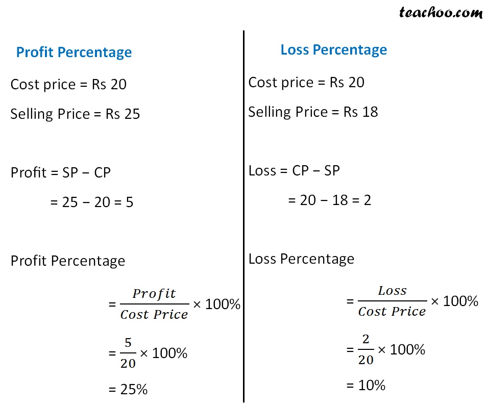 what-is-profit-or-loss-percentage-with-examples-teachoo