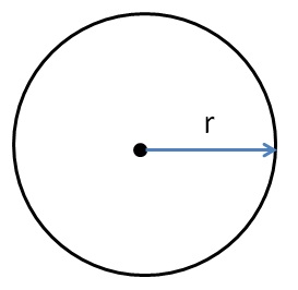 Circles and all its parts - Full Explanation - Teachoo - Circles