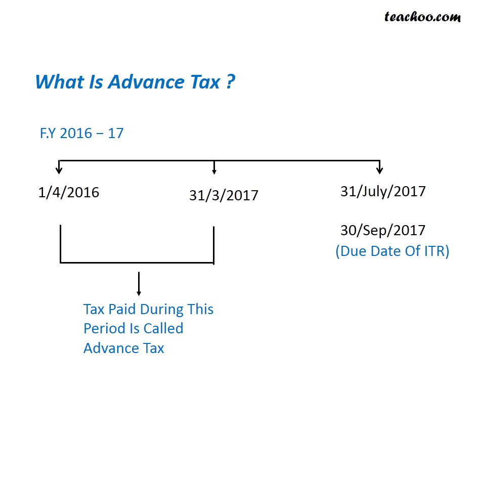 What is Advance Tax Basics of Advance Tax