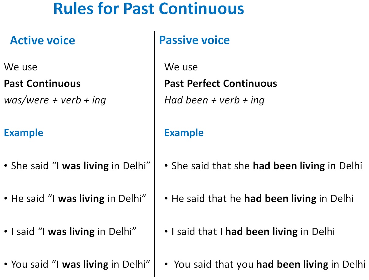 direct-indirect-of-past-continuous-direct-indirect-speech