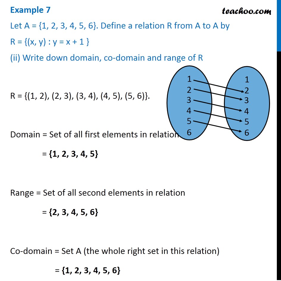 Example 7 - Chapter 2 Class 11 Relations and Functions - Part 3