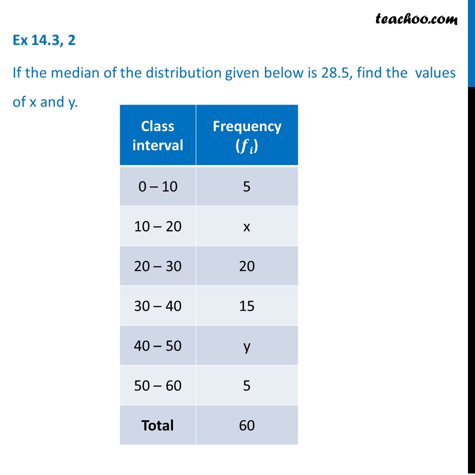 Ex 13.3, 2 - If median is 28.5, find values of x and y. - Ex 13.3