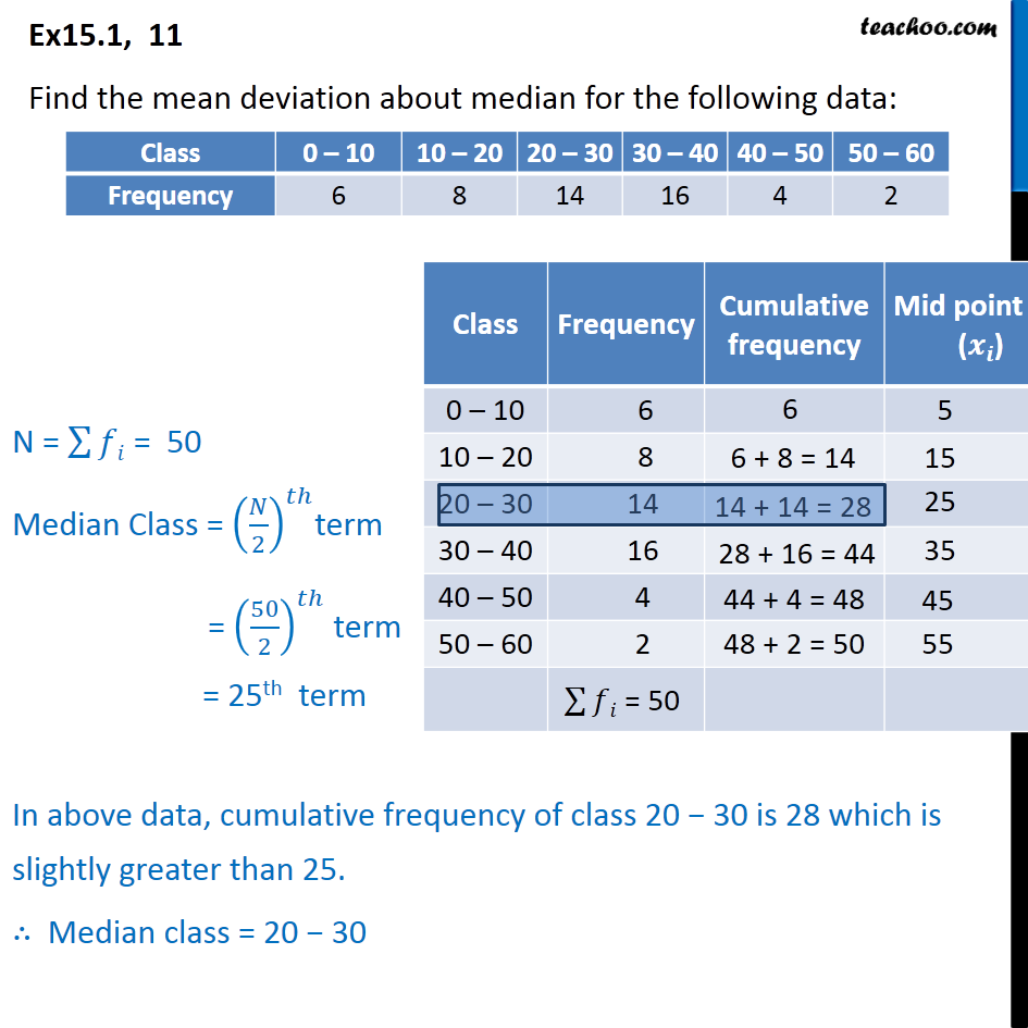 Ex 13.1, 11 - Find Mean Deviation About Median Class 0 - 10