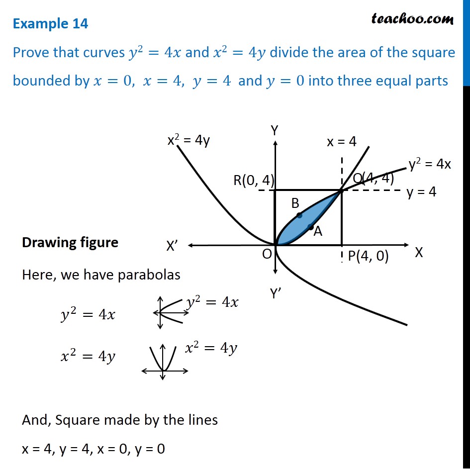 Example 14 Prove That Y2 4x X2 4y Divide Area Of Square