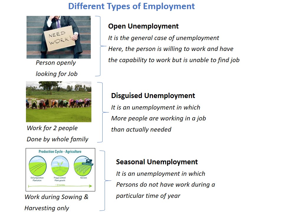 Different Types of Employement - Teachoo.JPG