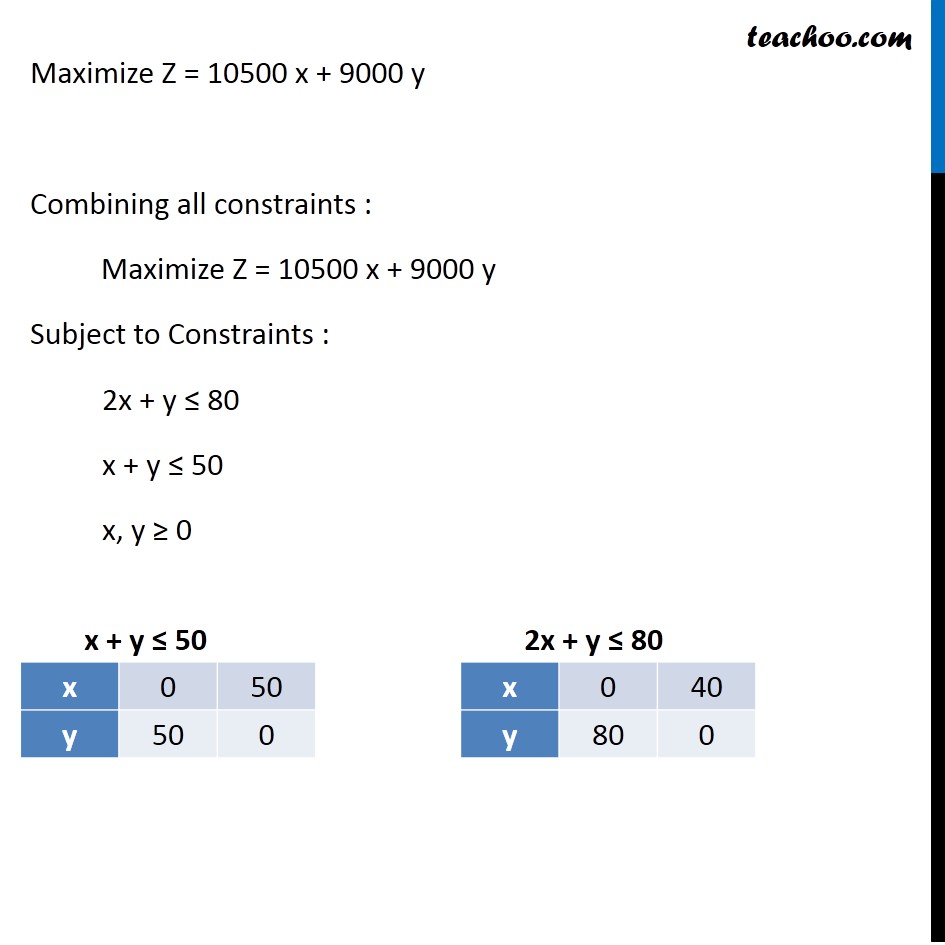 Example 7 - Chapter 12 Class 12 Linear Programming - Part 3