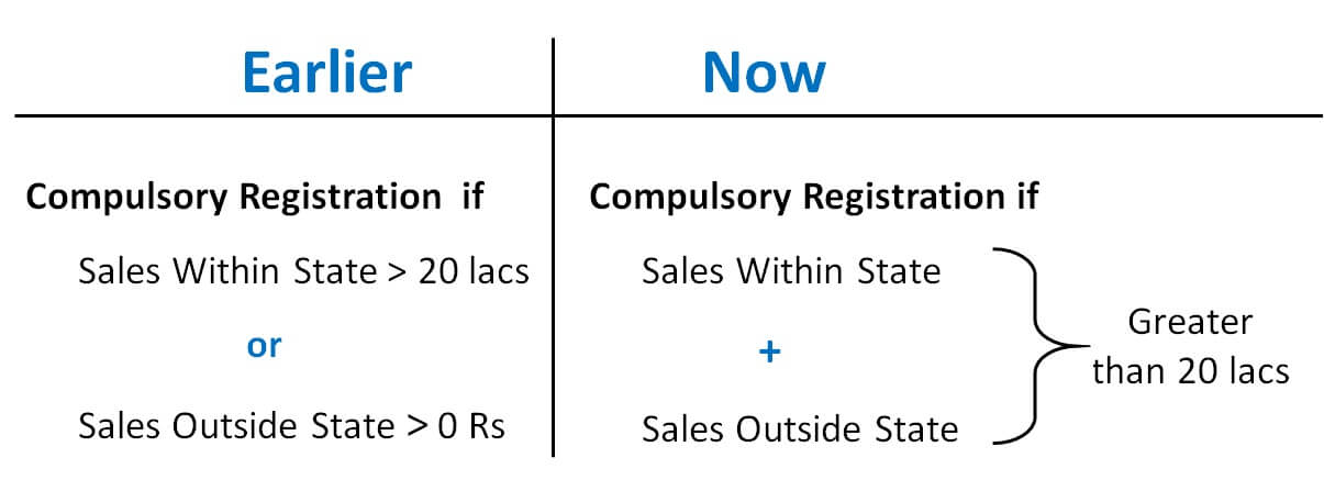 Compulsory Registration  if .jpg