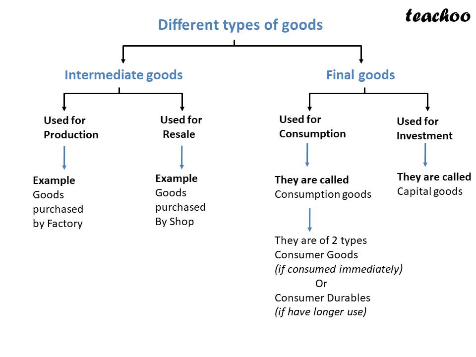 What Is A Consumer Durables In Economics