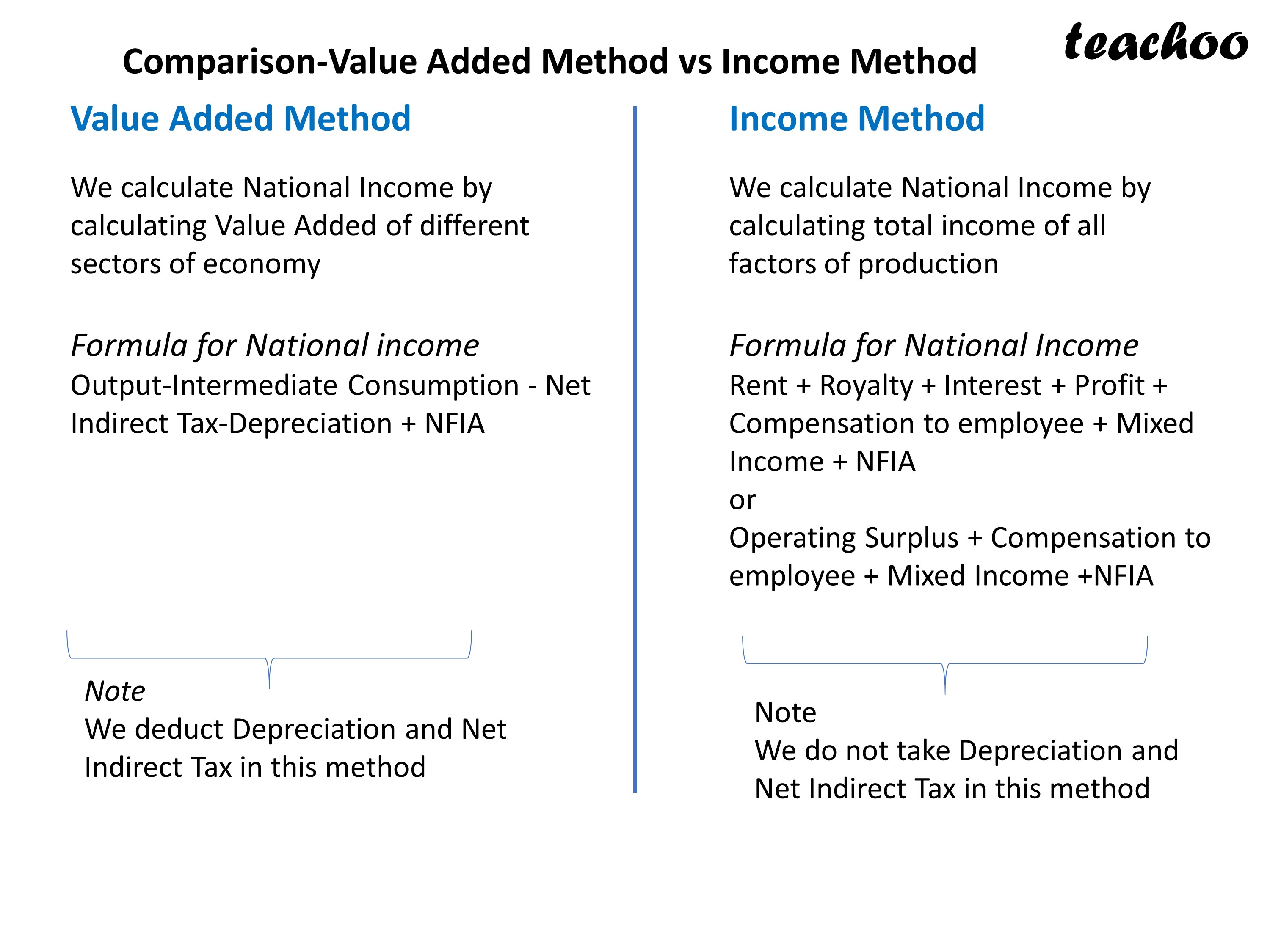 Comparison - Value Added vs Income Method of Measurement of National