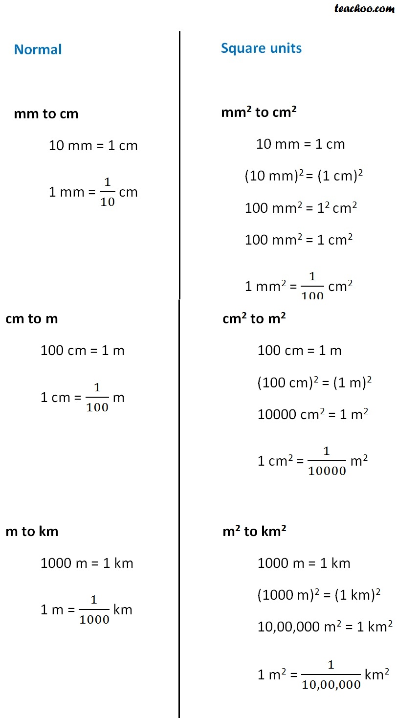 changing-square-units-like-mm2-to-cm2-hectare-techoo