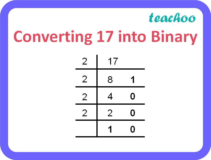 class-11-convert-17-35-10-to-binary-form-encoding-schemes