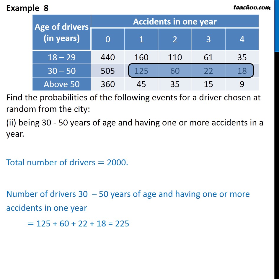 Example 8 An insurance company selected 2000 drivers Examples