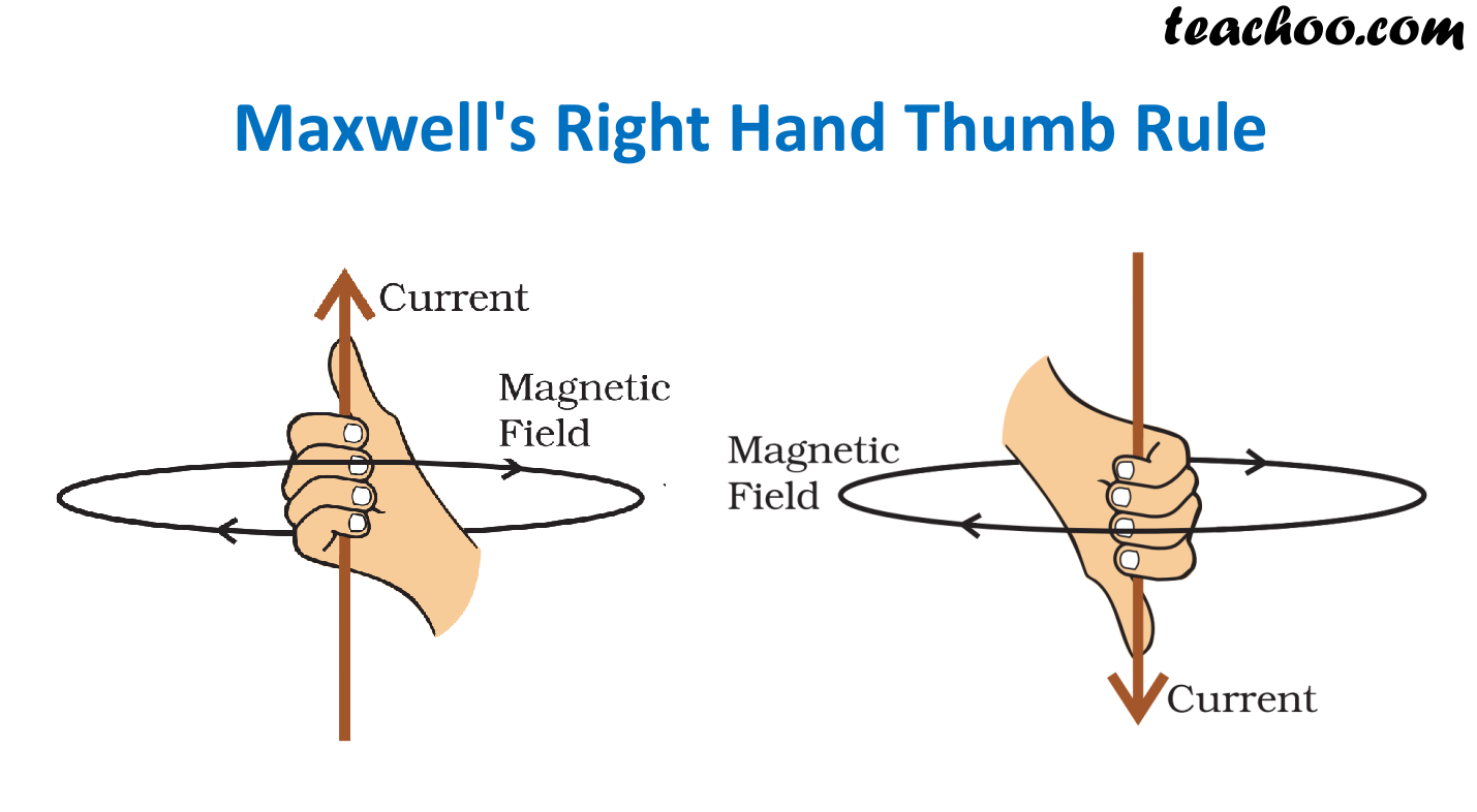 Right Hand Rule Explained