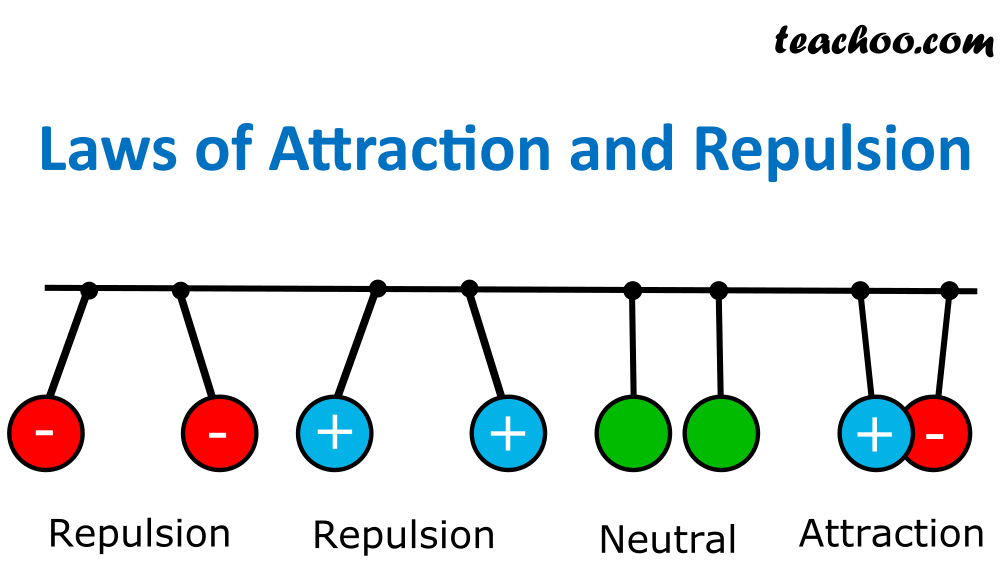 electric-current-and-charge-definition-and-units-teachoo