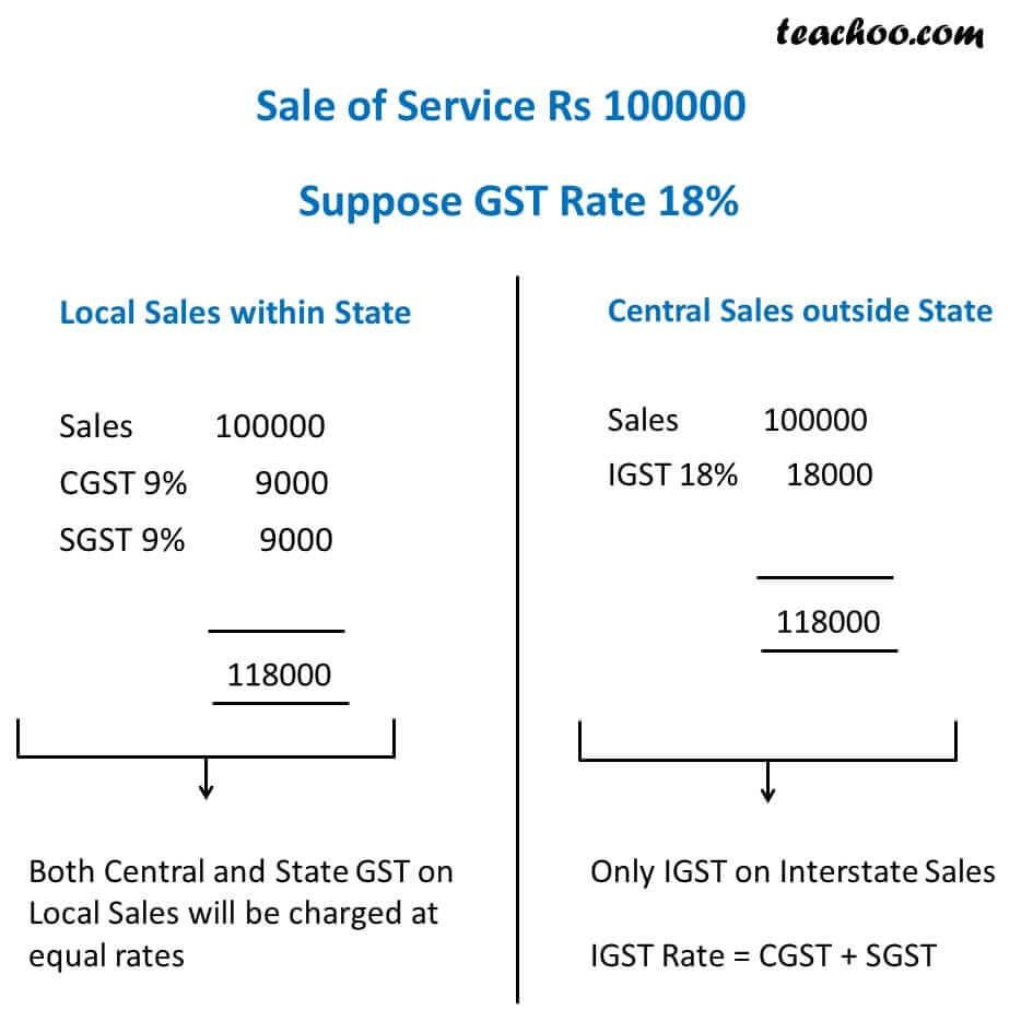 3-gst-invoice-in-case-of-local-sales-within-state-and-central-sales-outside-state---rate-18-percent.jpg