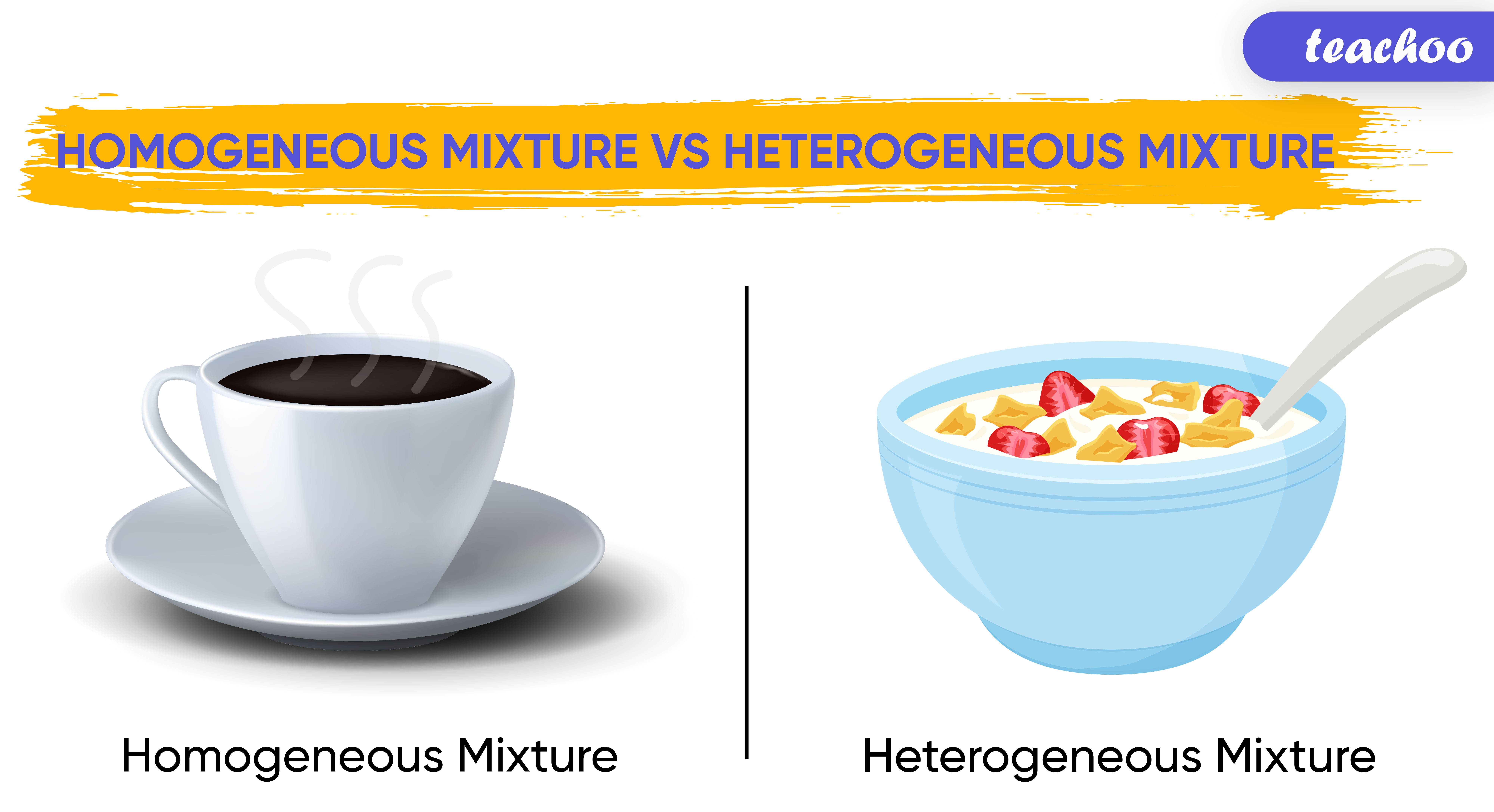 Differentiate b/w Homogeneous and Heterogeneous mixtures Teachoo