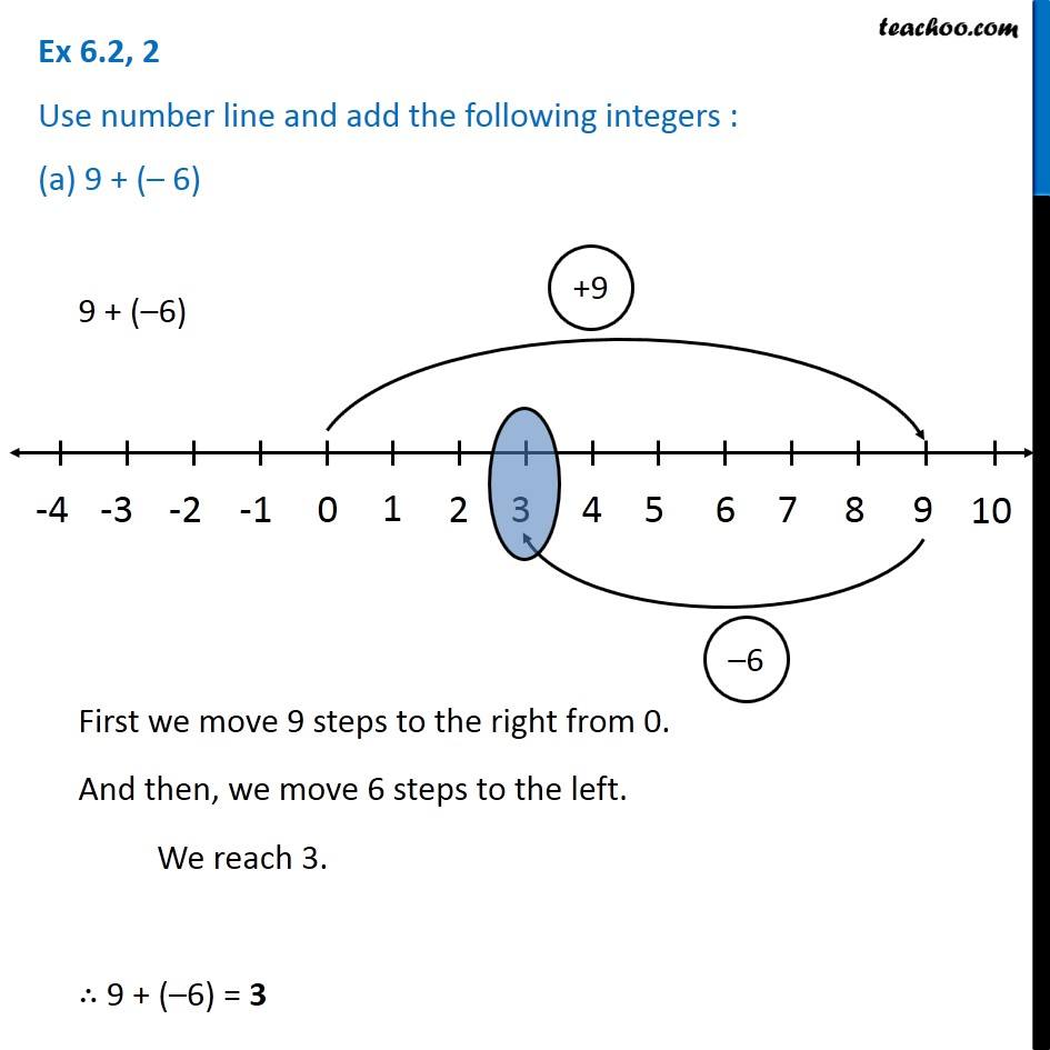 Ex 6.2, 2 - Use number line and add the integers : (a) 9 + (- 6)