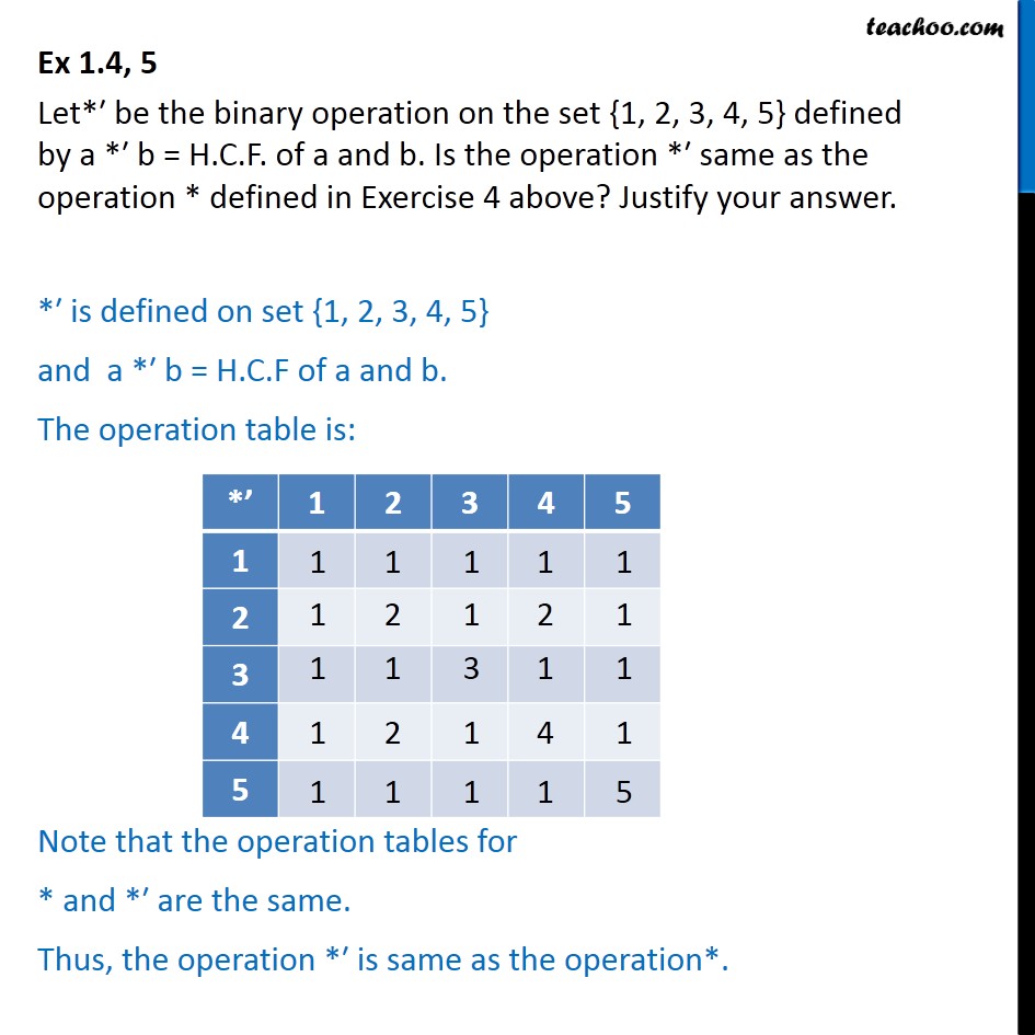 Ex 1.4, 5 - Let a *' b = HCF of a and b. Is *' same as * - Whether binary commutative/associative or not