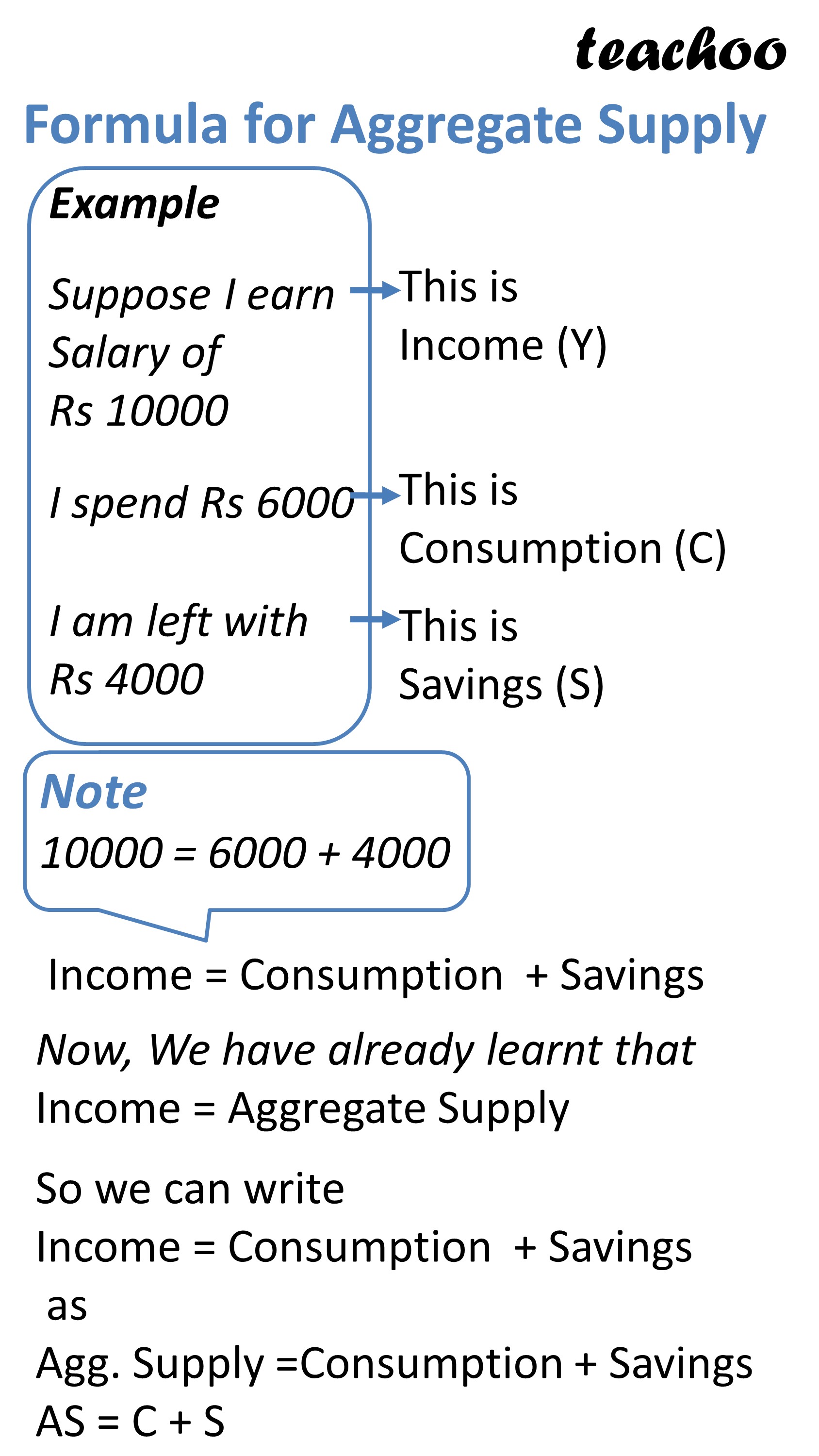 How Is Aggregate Supply Calculated