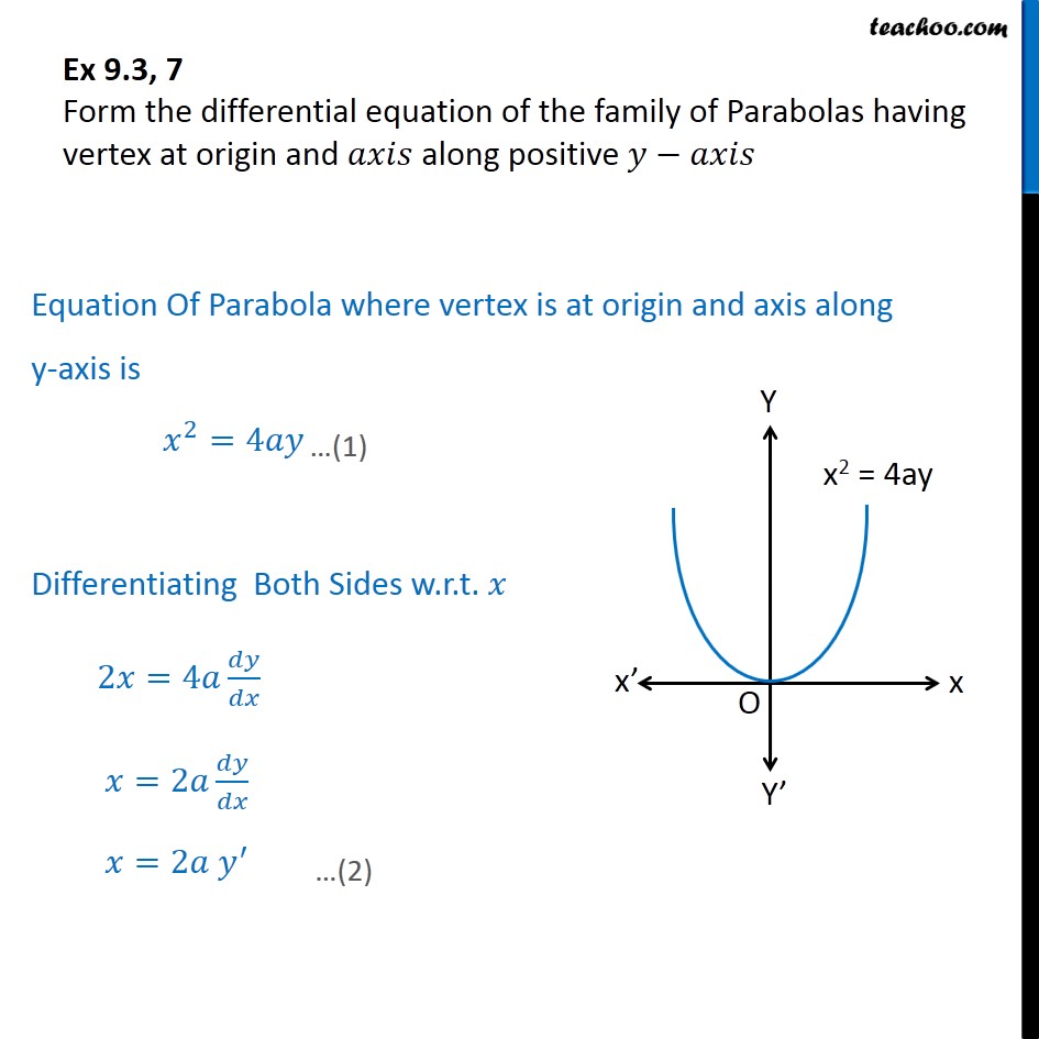 b formula contract 9.3, at having vertex  of Family Parabolas  axis Ex 7 origin,