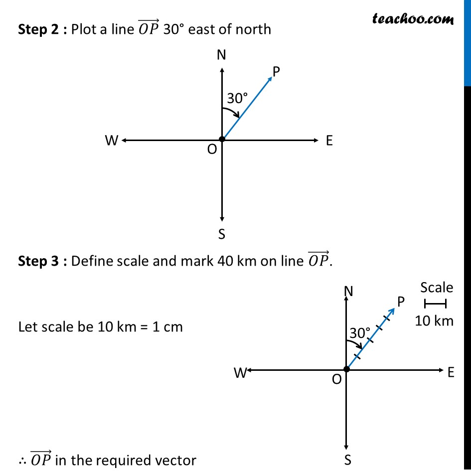 Ex 10.1, 1 - Chapter 10 Class 12 Vector Algebra - Part 2