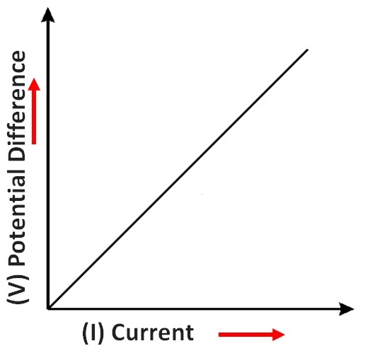 [Case Based Class 10] (a) What do you infer from this graph? - Teachoo