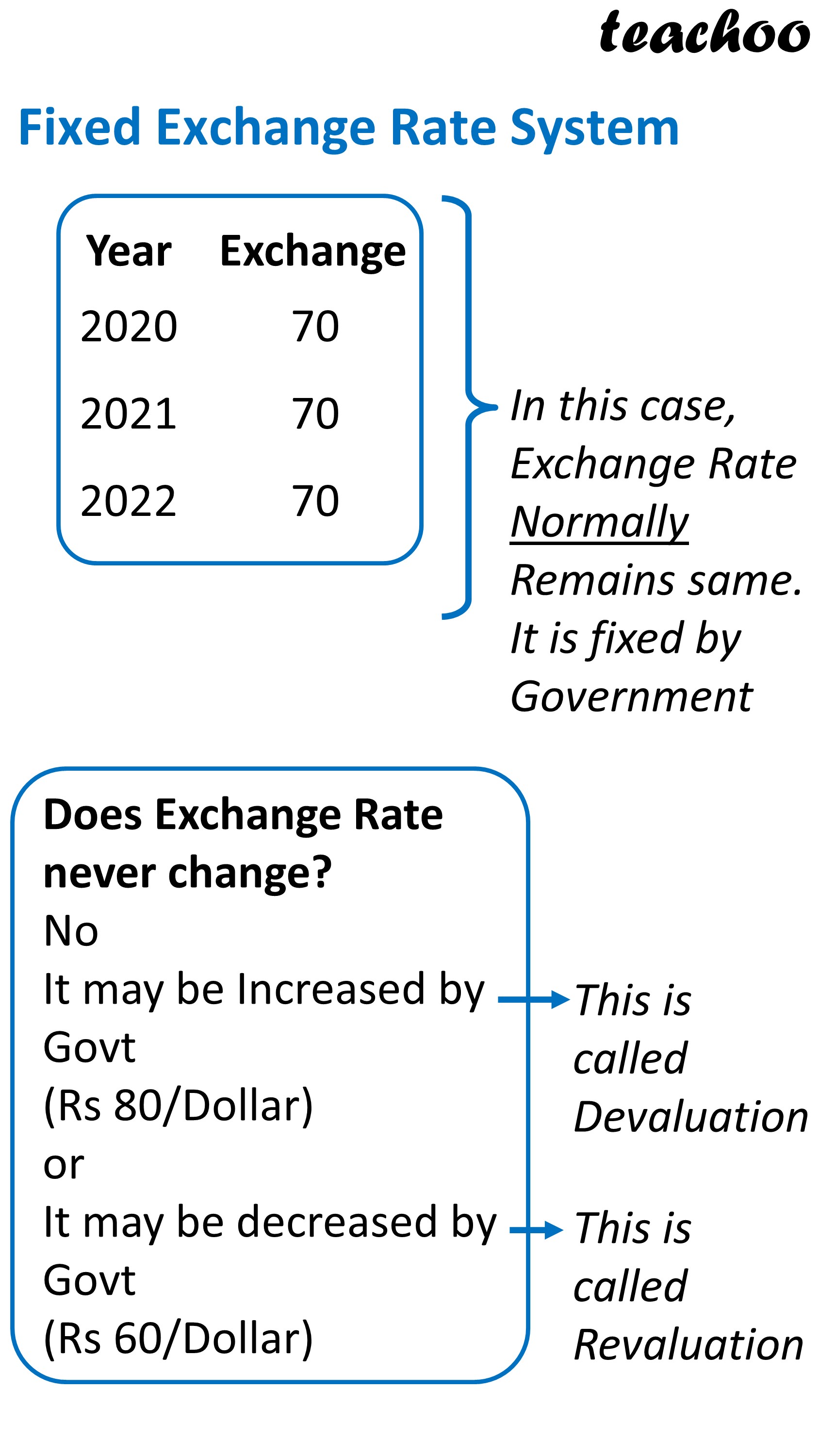 economics-what-is-fixed-exchange-rate-system-class-12-teachoo