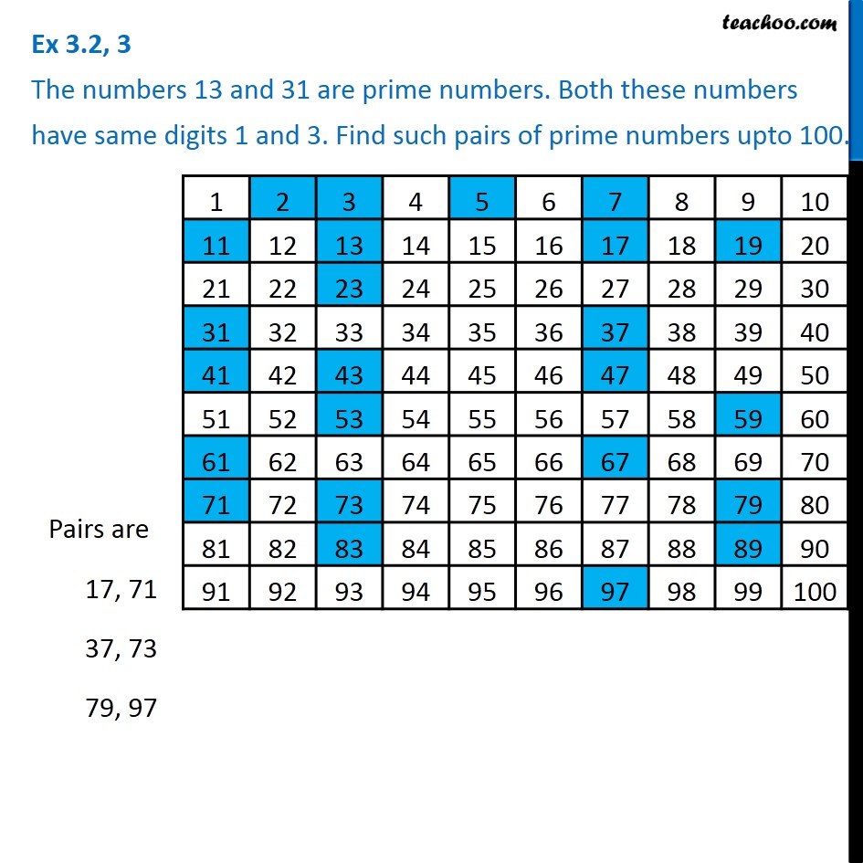 Ex 3.2, 3 - The numbers 13 and 31 are prime numbers. Both these number