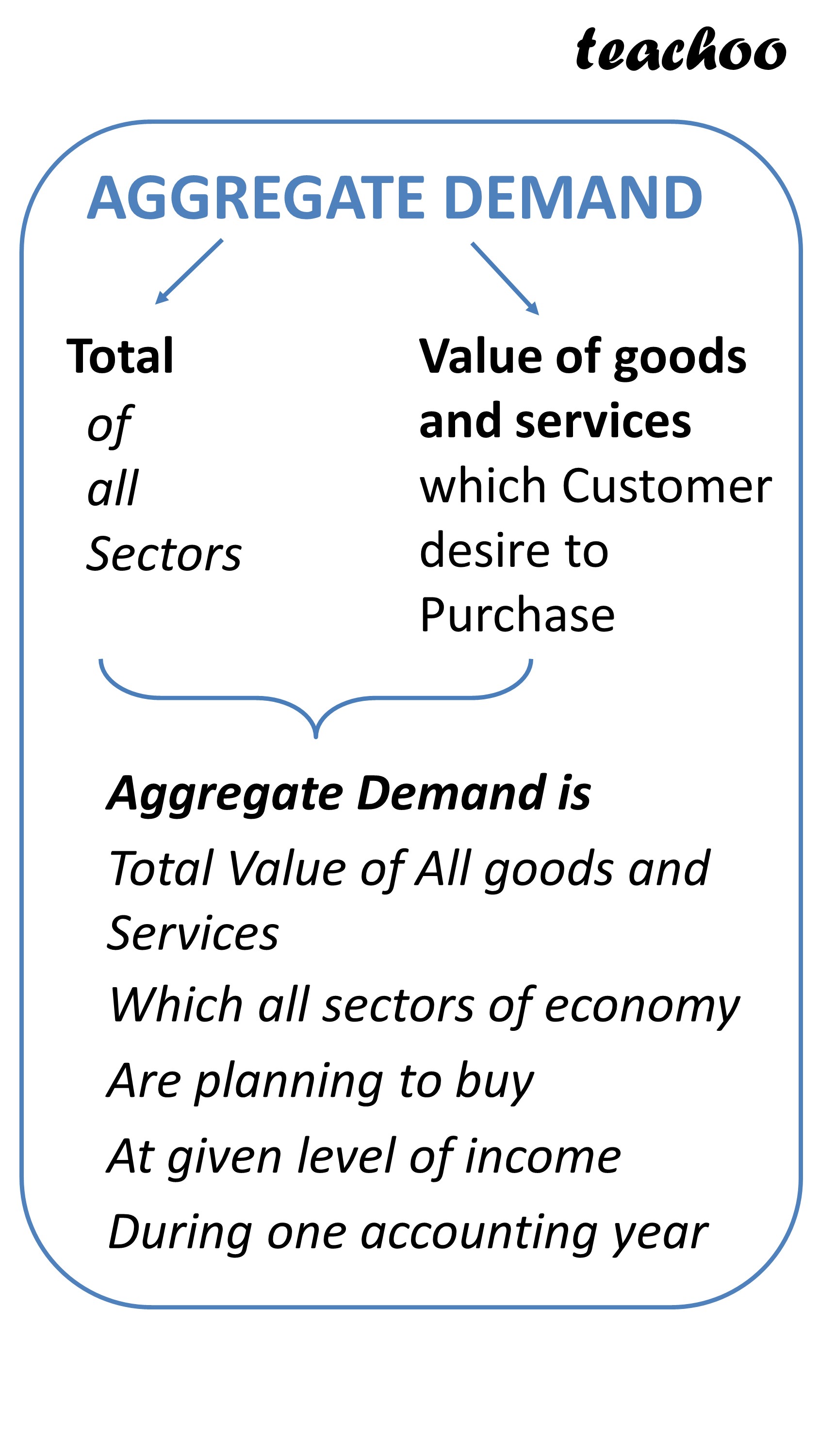 Money Supply And Its Components Class 12