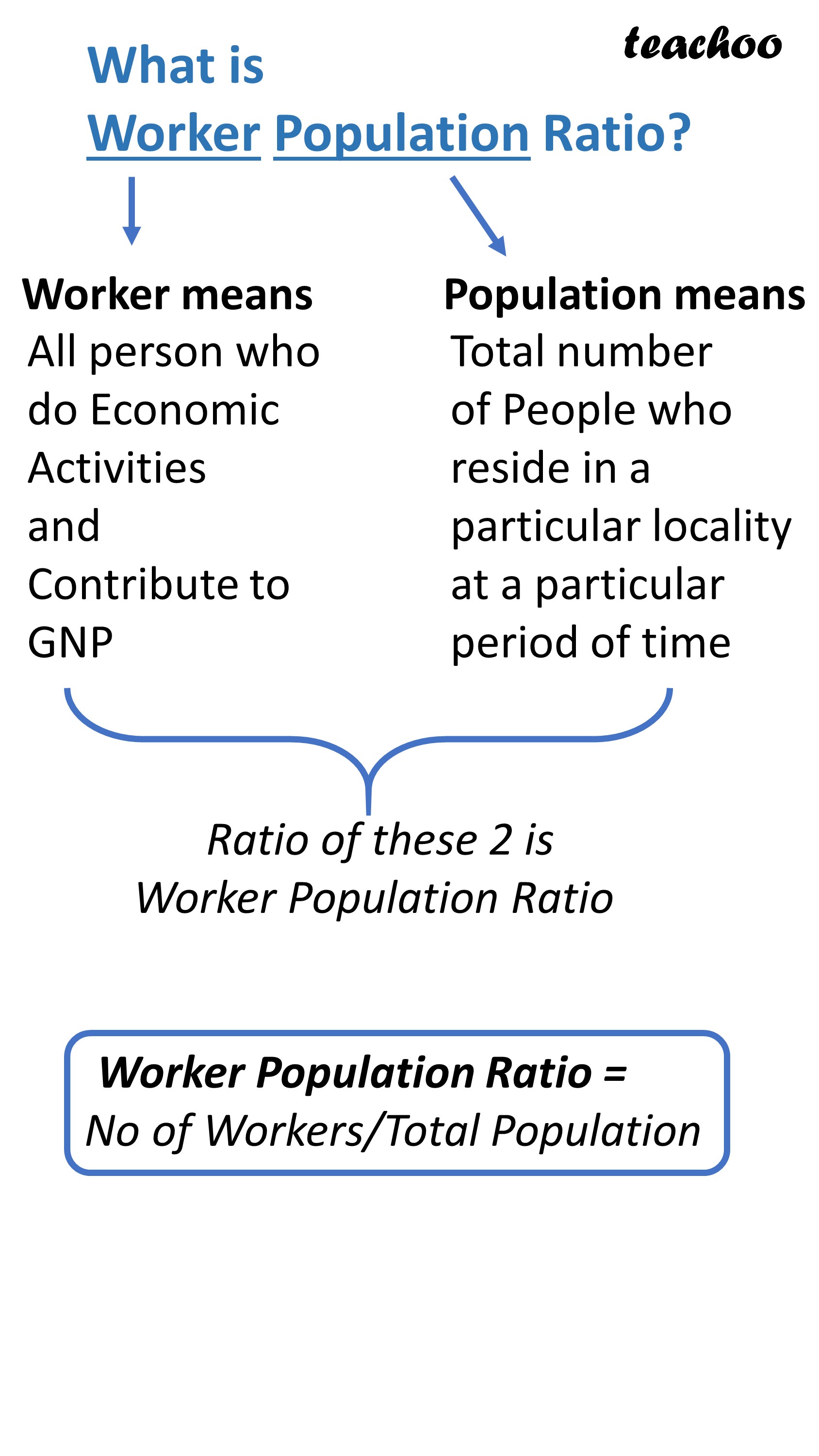 How To Calculate Worker Population Ratio