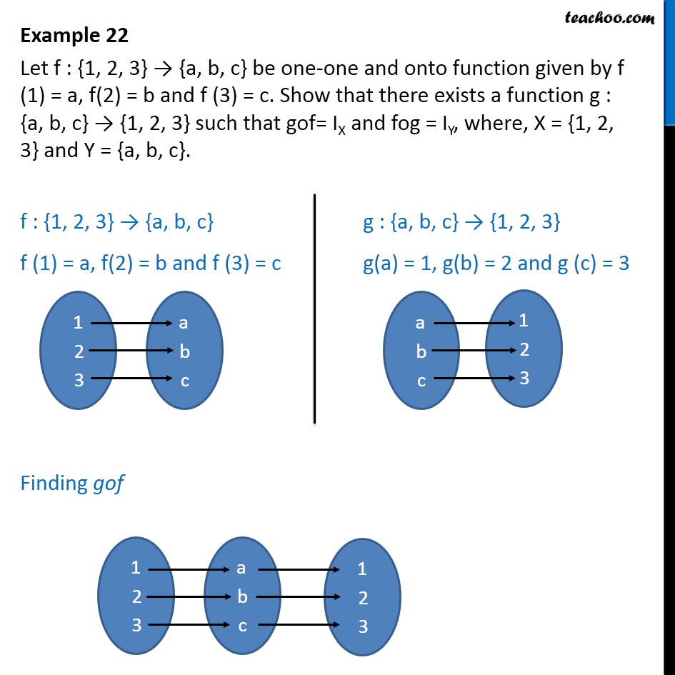  Example 22 - Let f be one-one onto f(1) = a, f(2) = b - Finding Inverse