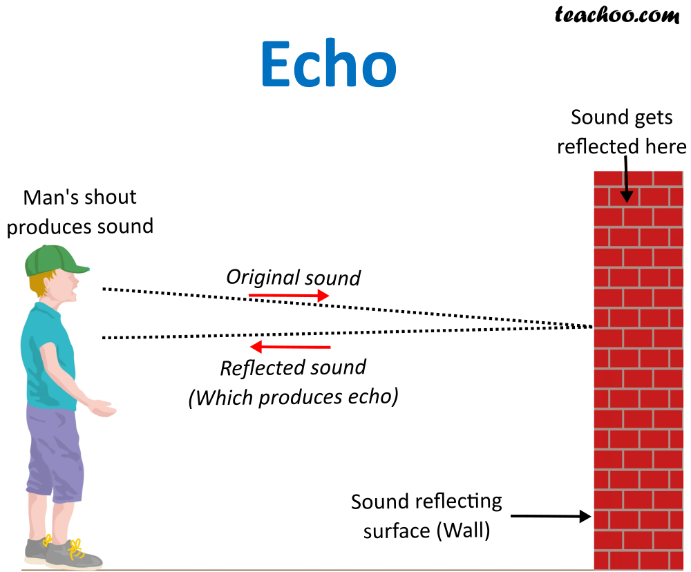 echoes definition