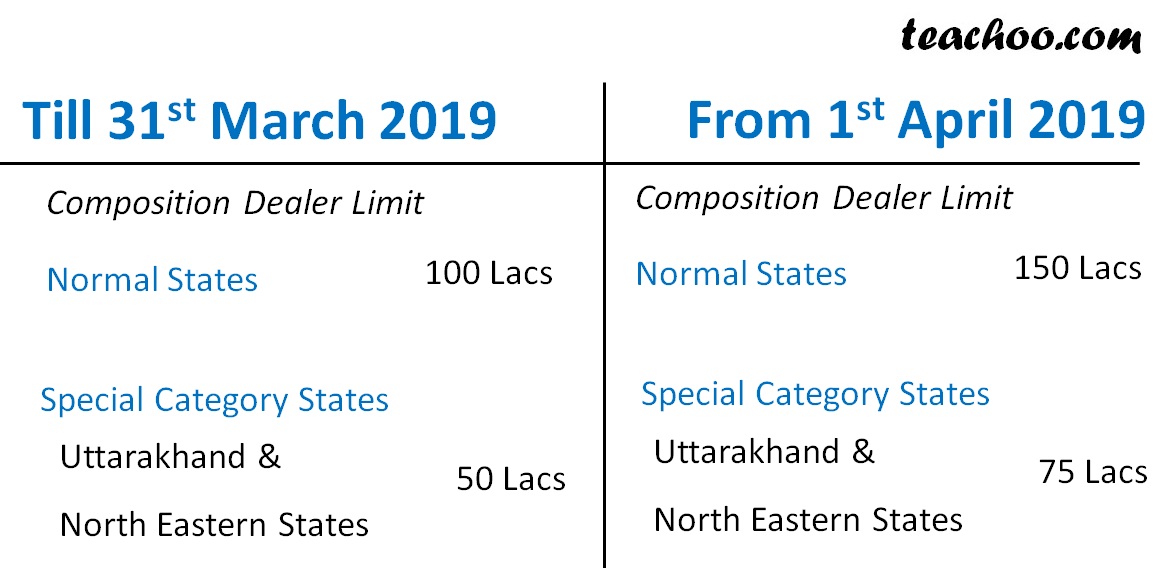 Till 31st March 2019 and From 1st April 2019.jpg
