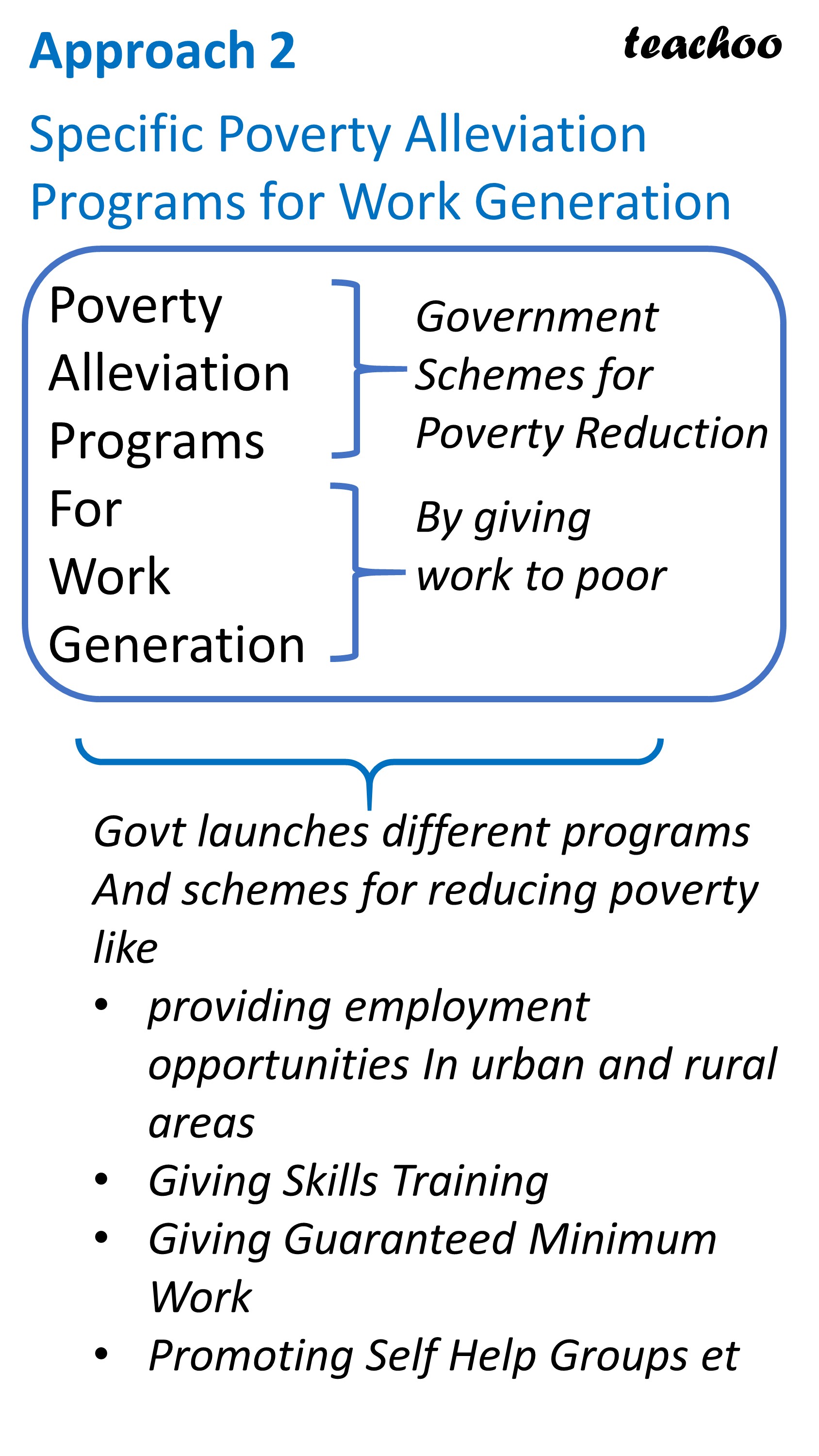 Poverty Alleviation Programs For Work Generation Class 12 Economics