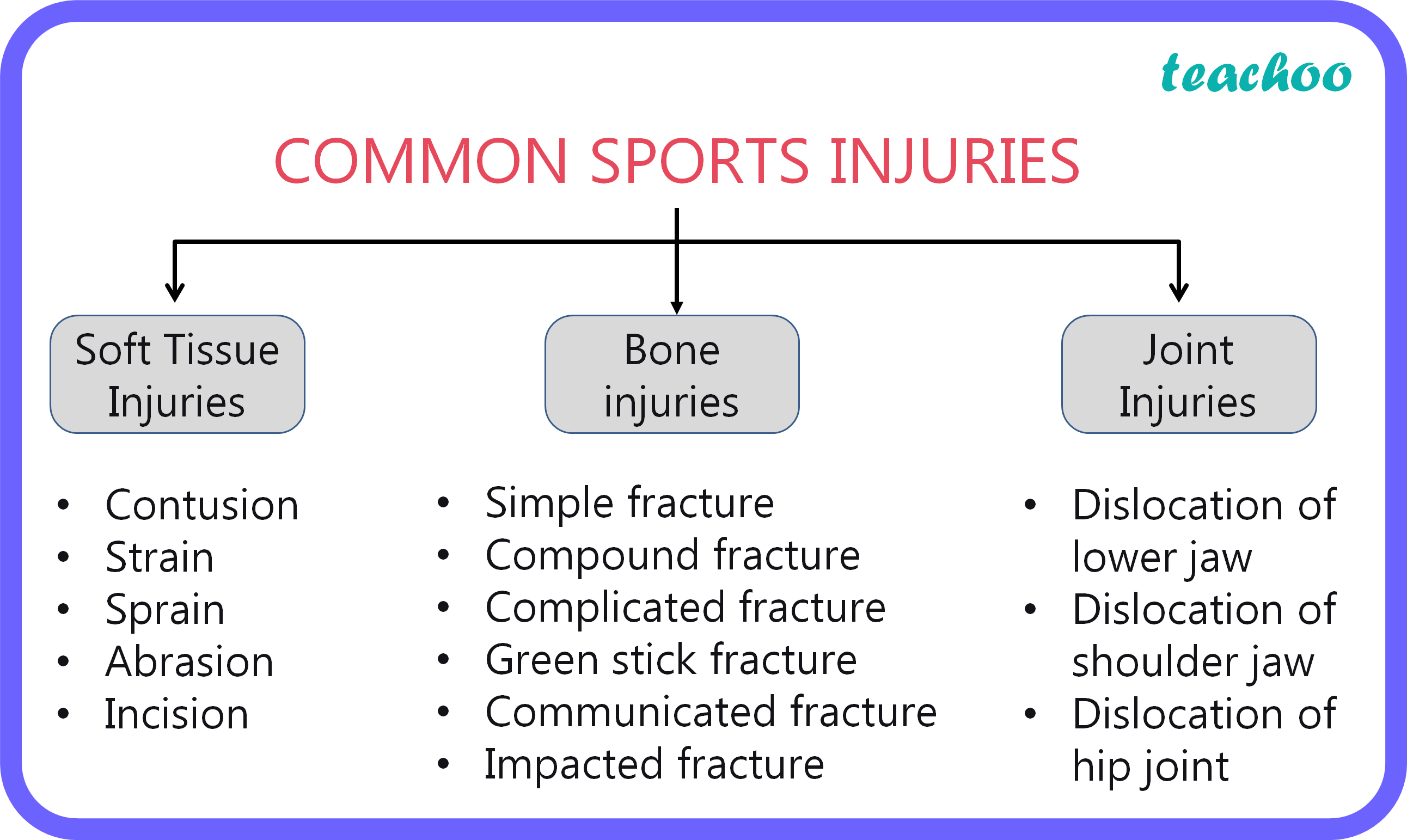 research paper about sports injuries