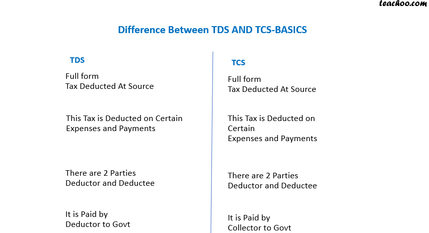 difference between tax return and accounts