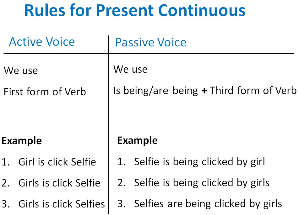 Contoh Soal Passive Voice Simple Present Tense – Berbagai Contoh