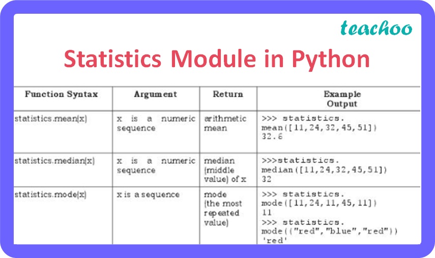 class-11-python-statistics-module-in-python-what-is-it-used-for