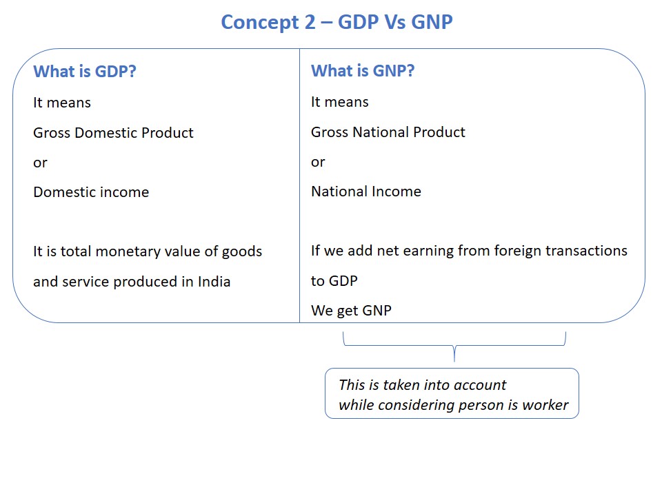 Concept 2  GDP Vs GNP - Teachoo.JPG