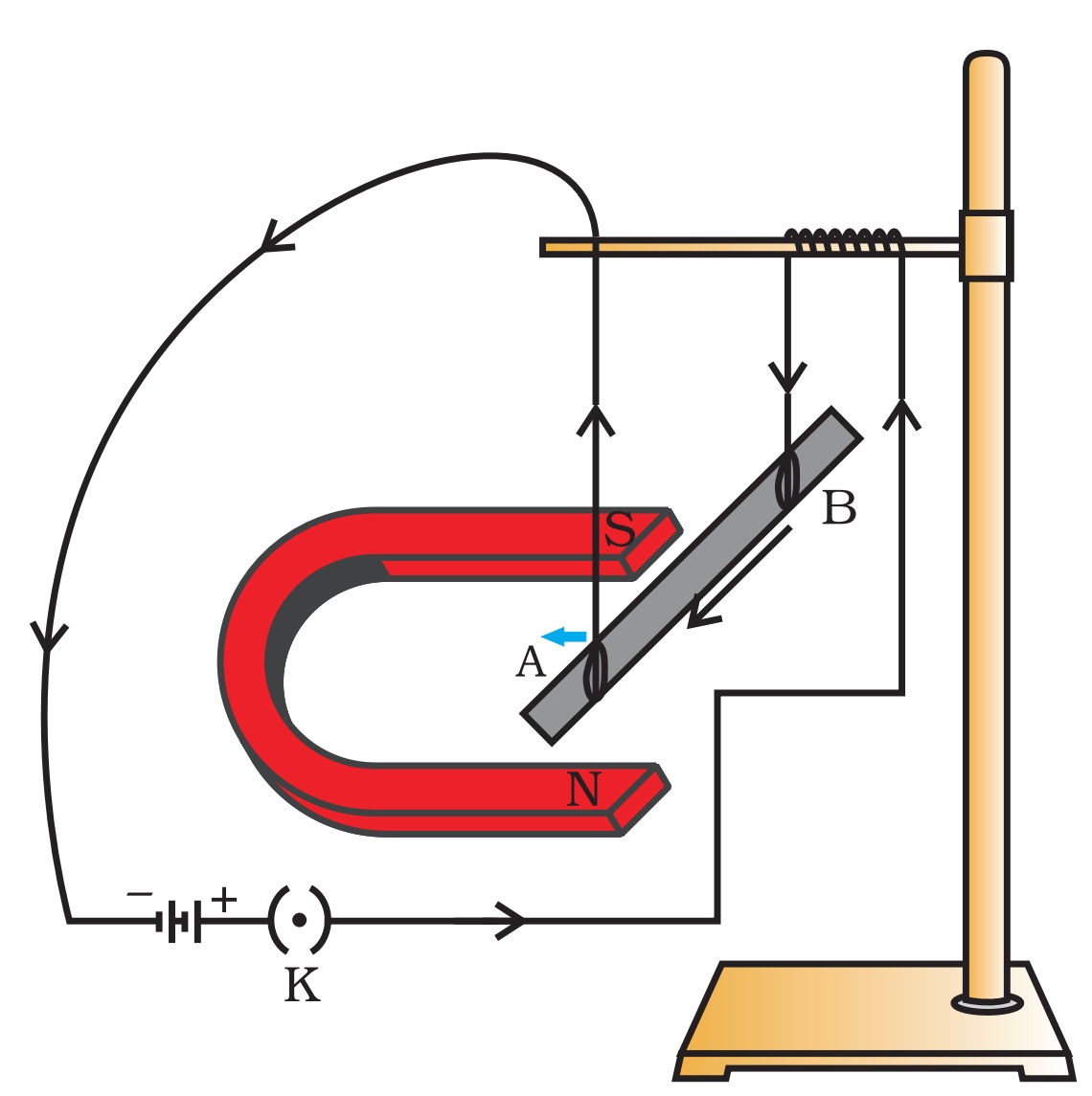 force-due-to-magnetic-field-class-10-physics-notes-teachoo