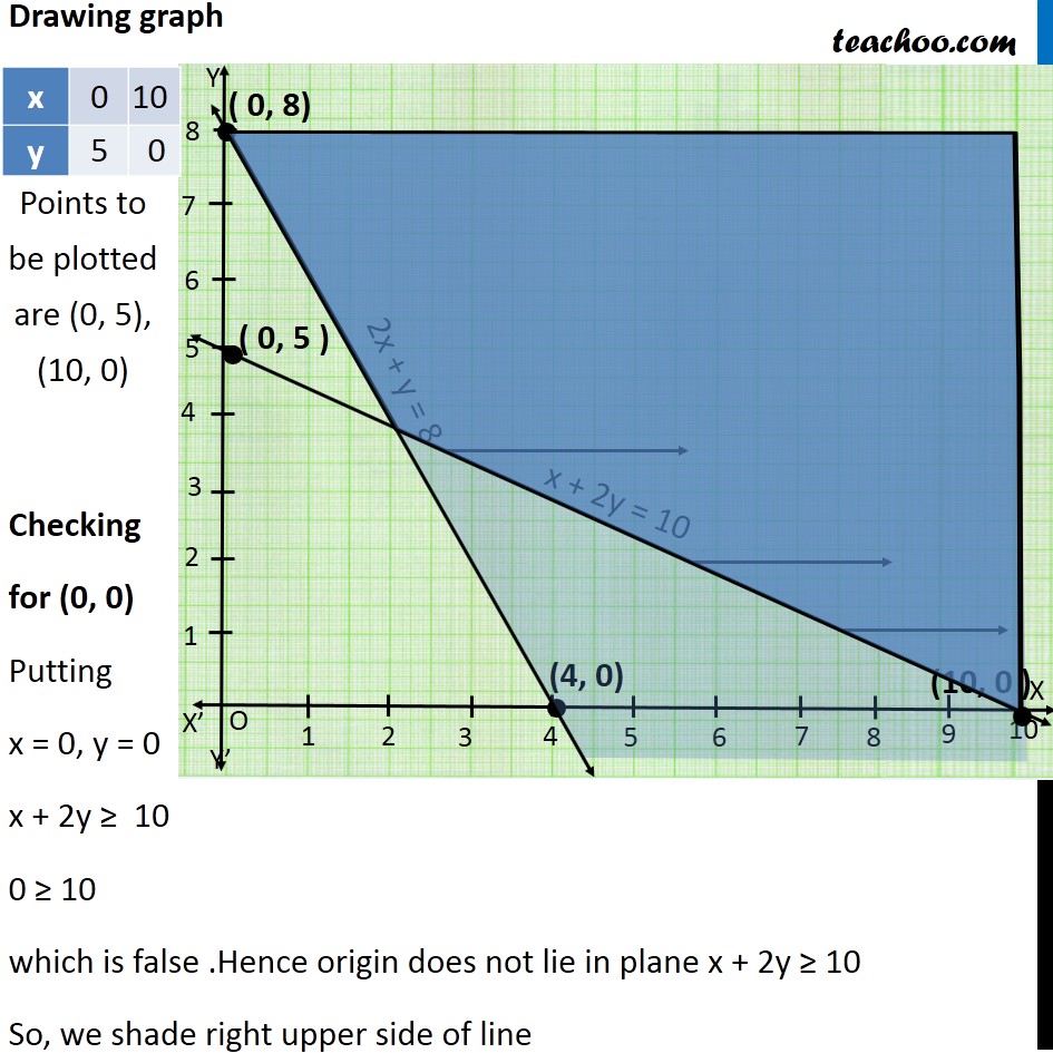 Ex 6.3,  7 - Chapter 6 Class 11 Linear Inequalities - Part 4